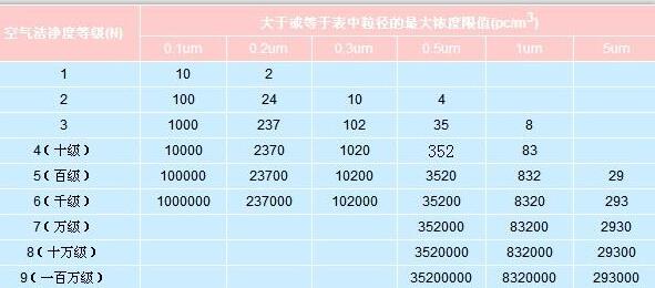 潔凈工程公司